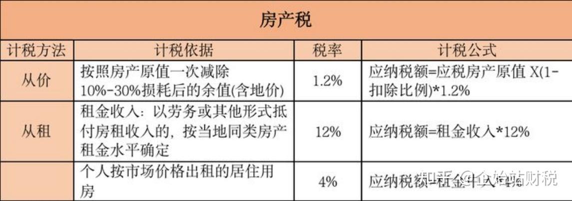 个人房产税税率是多少(个人房产税税率2021税率表)