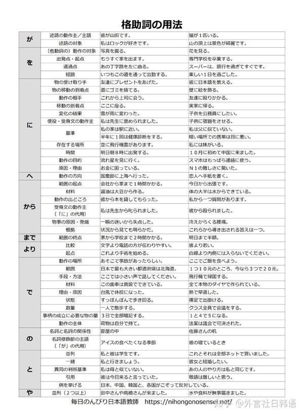 日语格助词用法一览表