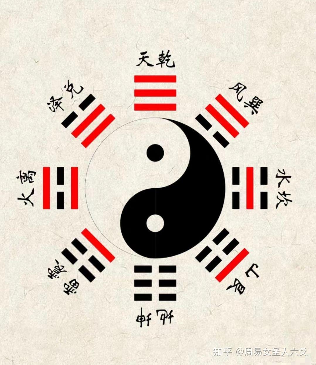 易经八卦之基础知识二 - 知乎