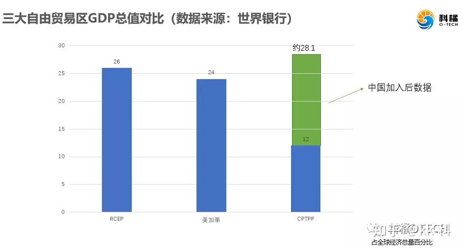 世界三大贸易协定 | CPTPP、RCEP和美加墨贸易协定(USMCA)对比分析 - 知乎