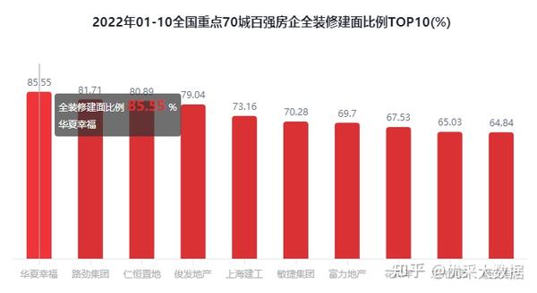 蘭州代理記賬公司排名_公司新裝修大裝修_蘭州裝修公司排名