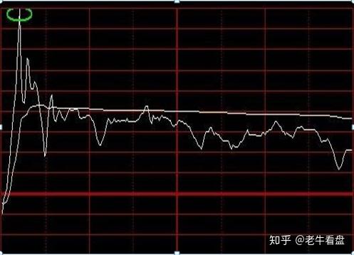 始終死記開盤就衝3和5橫7豎8是猛虎幾乎吃掉全部短線利潤