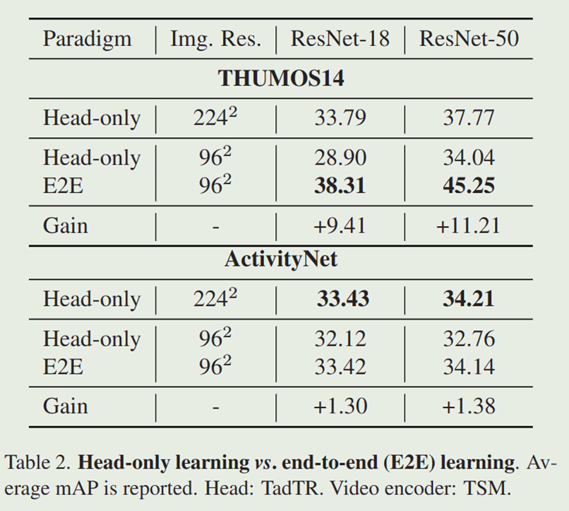 An Empirical Study of End-to-End Temporal Action Detection 论文阅读 - 知乎