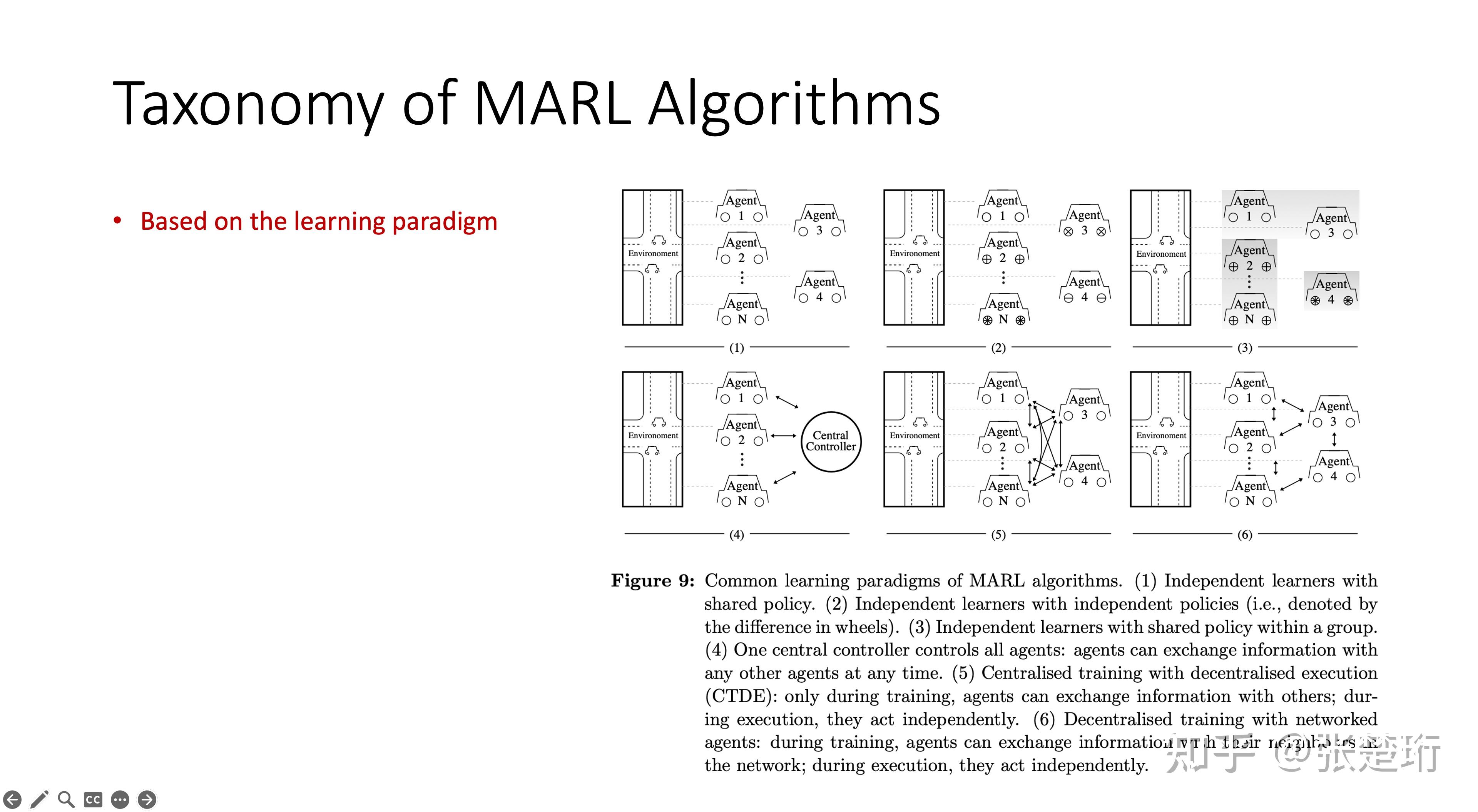  233 marl theory survey i 
