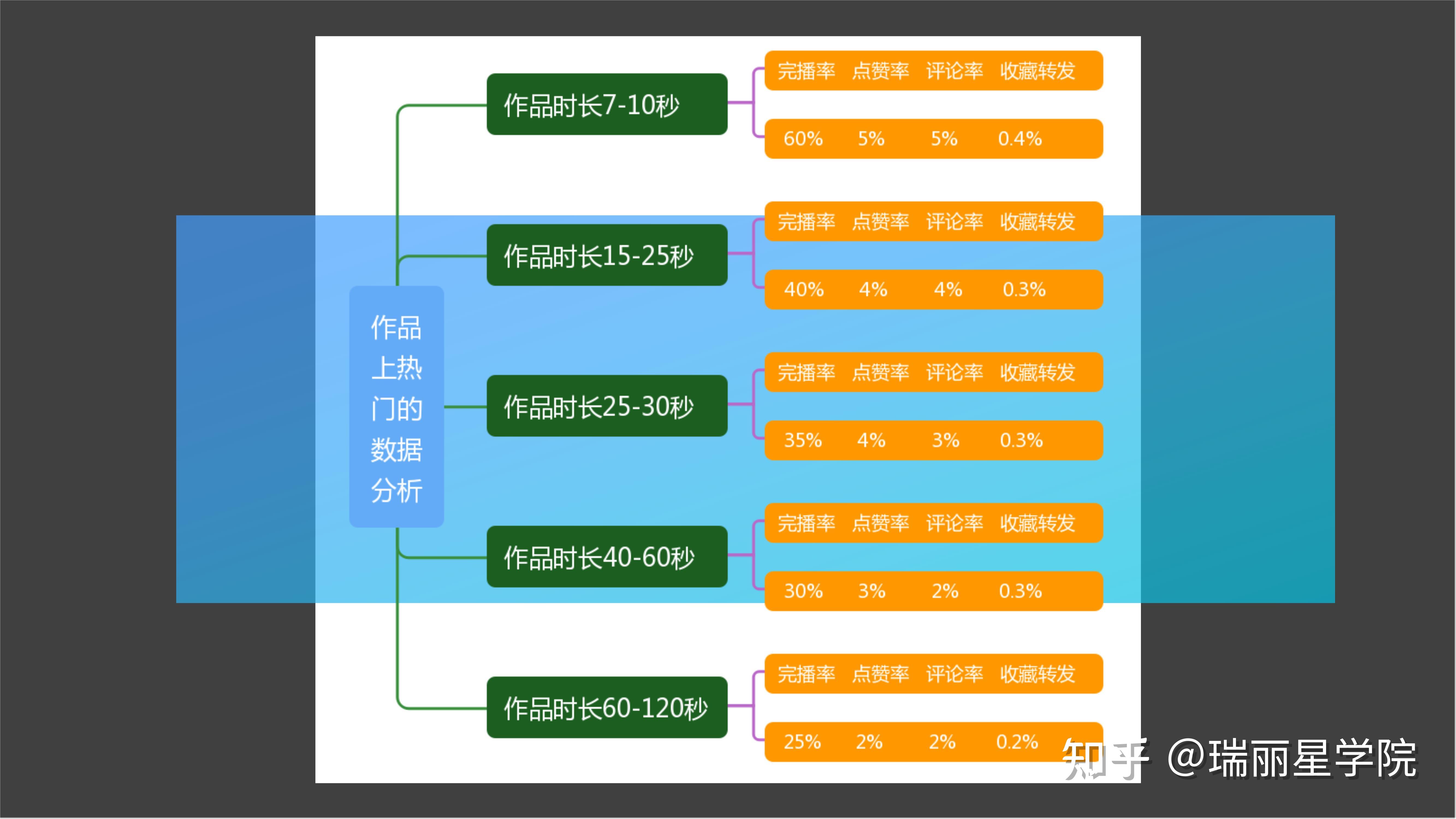 抖音短视频运营思维导图15