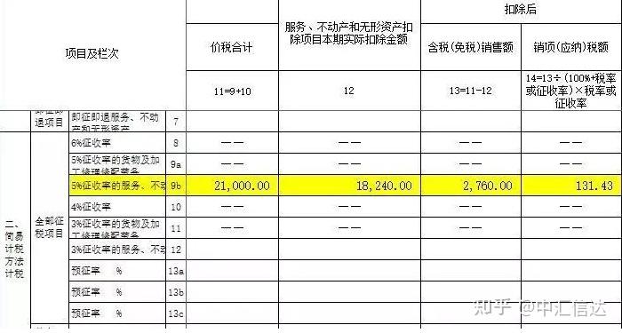 差额征税如何开具发票案例