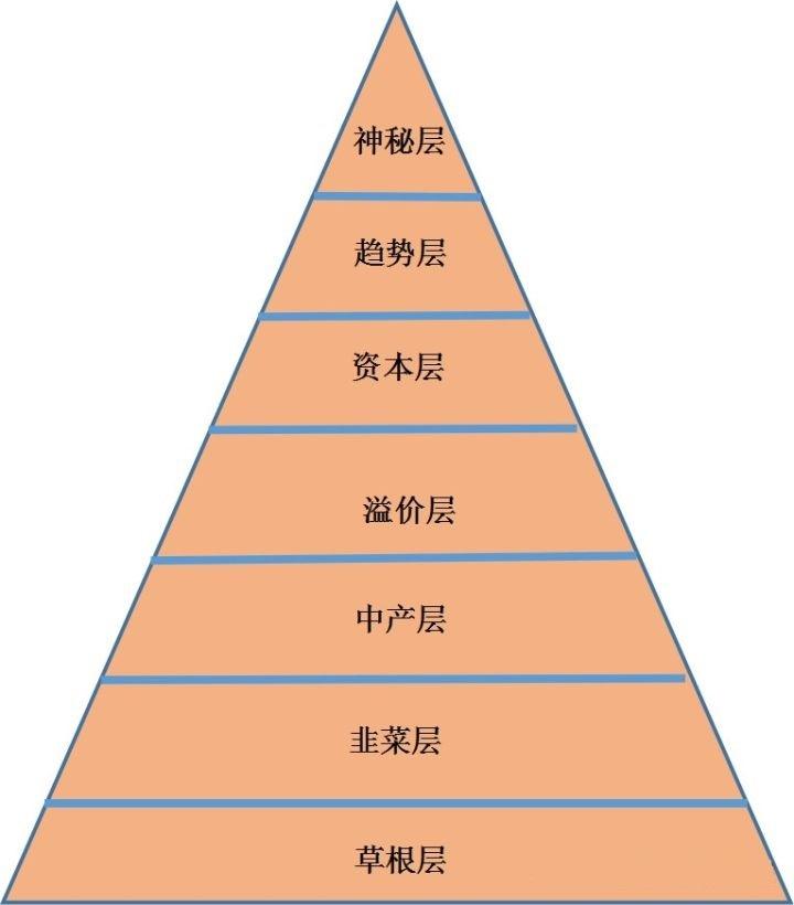 中国橄榄型社会结构图图片