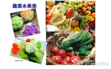 大健康食品全民關注大健康營養保健食品受追捧