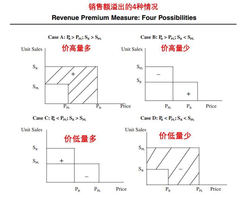 【杨腔杨调说营销9】有关品牌溢价,许多人可能想错了