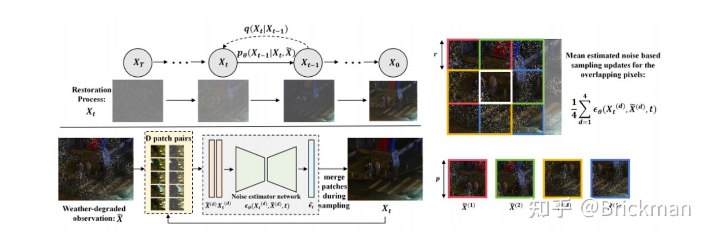 CFMW: Cross-modality Fusion Mamba for Multispectral ObjectDetection ...