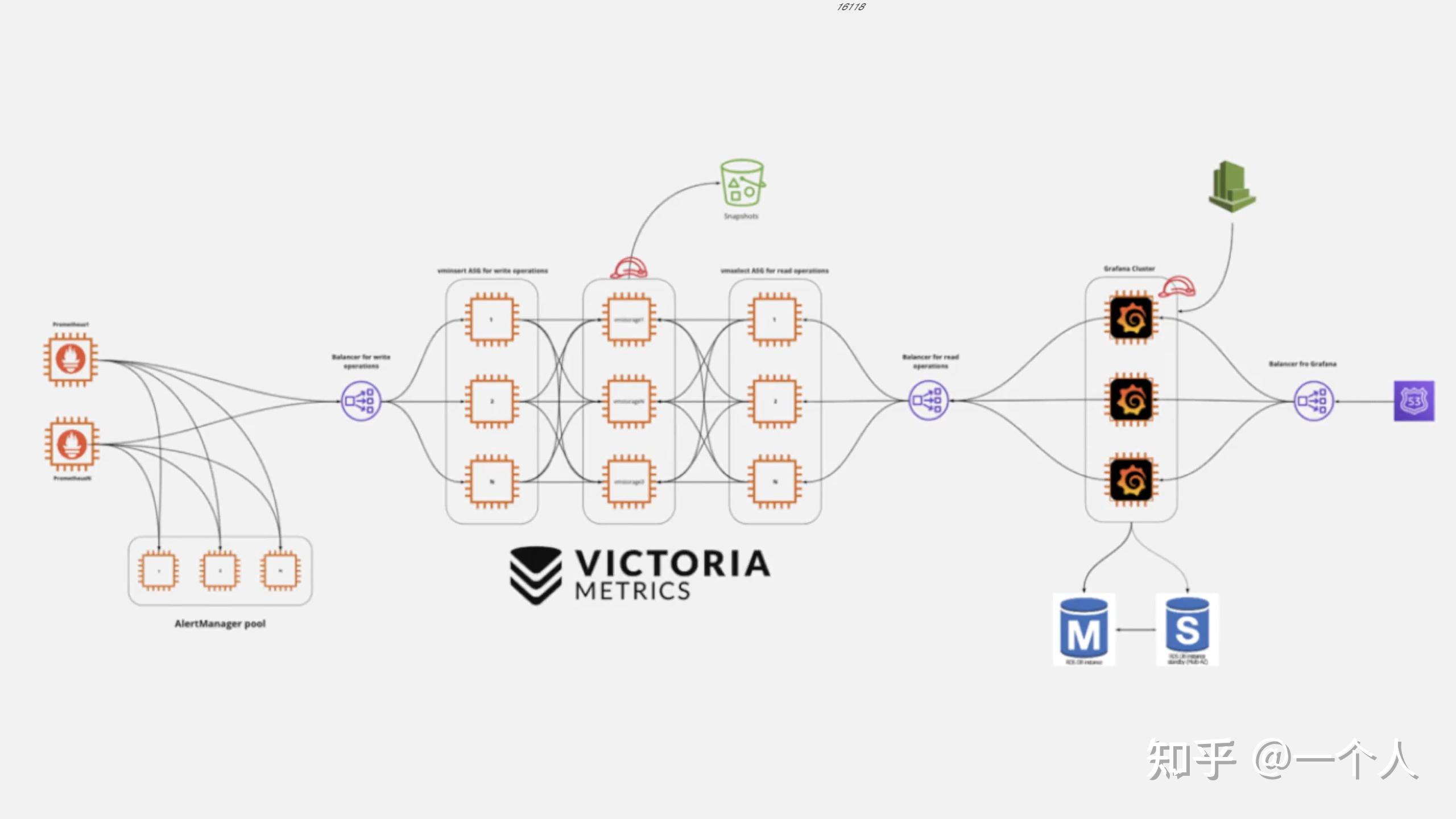 Kubernetes之VictoriaMetrics单节点 - 知乎