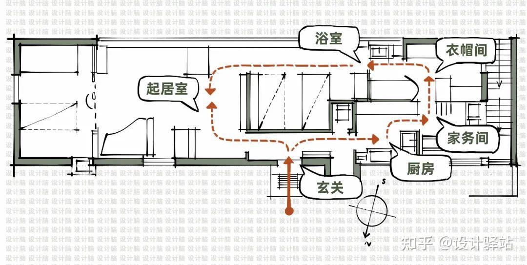 空间动线图图片