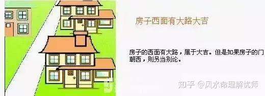 阳宅风水图解大全