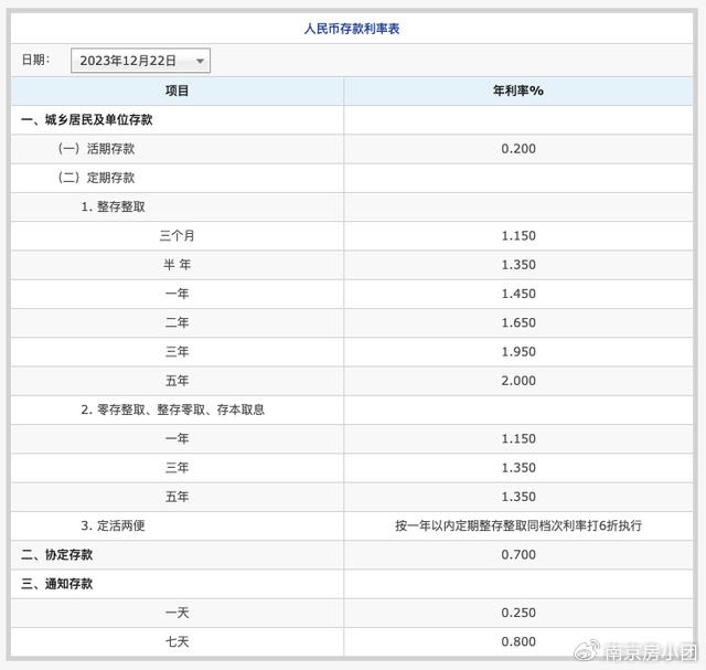 猛降25個基點今天南京多家銀行利率下調