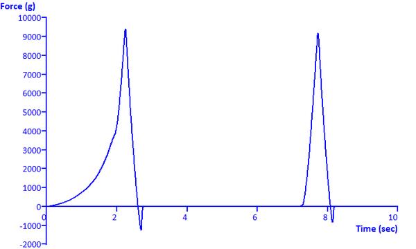 全质构分析（TPA）的概述 - 知乎