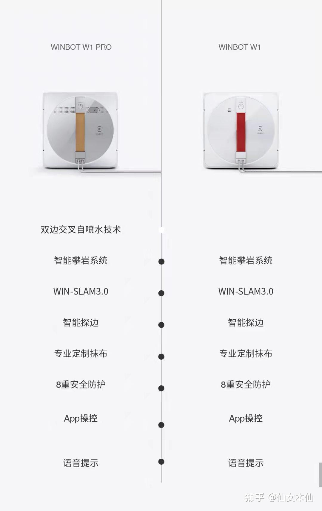 玻妞,科沃斯所有热销擦窗机器人横向对比.