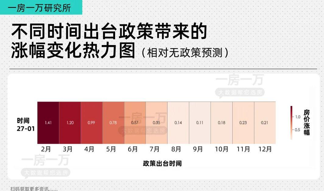 2026年的上海房价，大概率会怎么走？ - 知乎