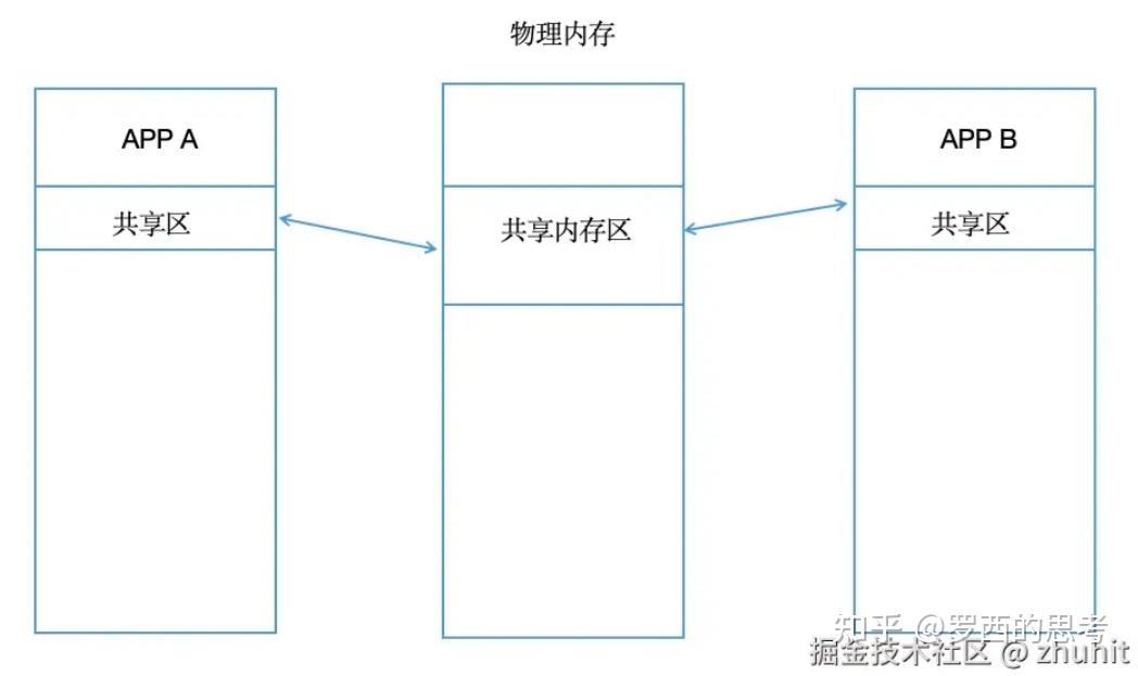 FastDDS 源码解析（十三）发送第一条PDP消息---跨进程发送 - 知乎
