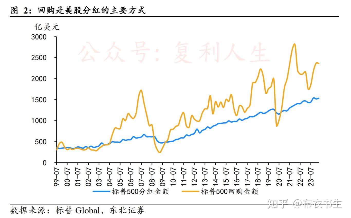美股为何能长期上涨？ - 知乎