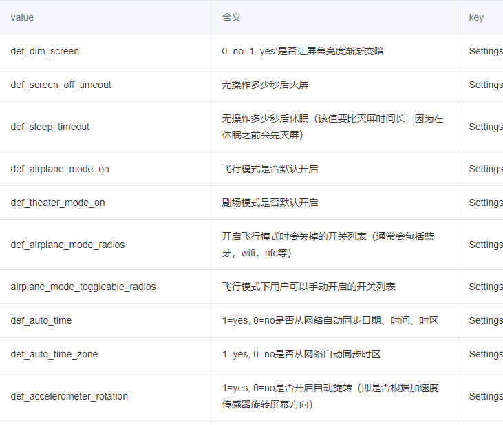 Android9.0 系统默认配置清单