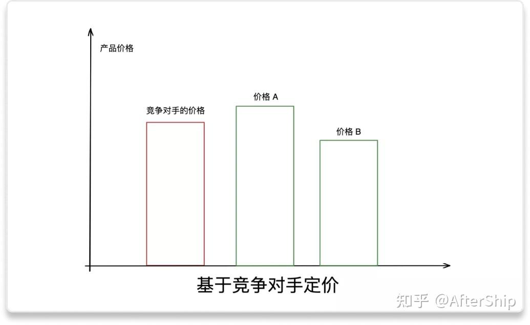 saas102为什么saas产品需要不断调整定价策略