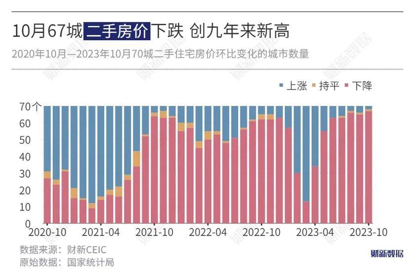 房價下降停不下來了