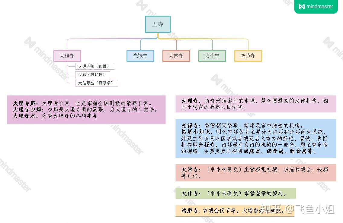 将进酒唐酒卿思维导图图片