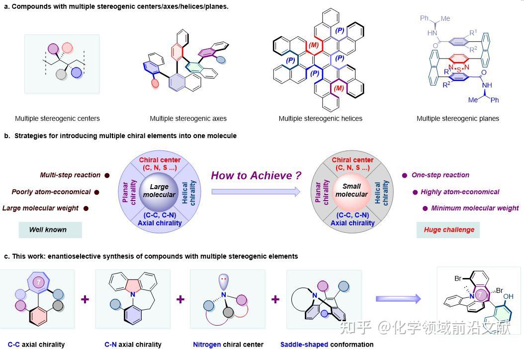 重庆大学闫海龙angew Chem：有机催化多手性元素氮杂卓骨架化合物的合成 知乎 