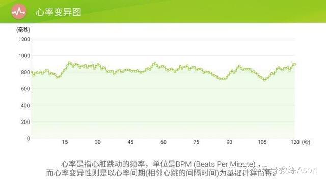 心率变异度,英文全称为heart rate variability,以下简称hrv,指的就是