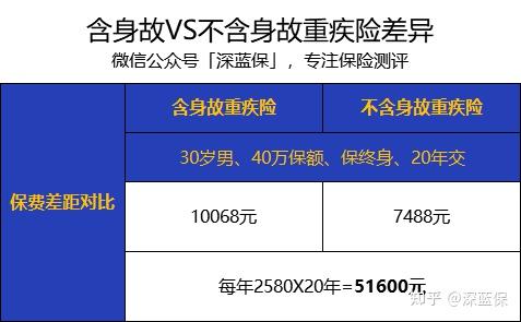 新无限医疗怎么加盟返还型重疾险和消费型重疾险，该买哪一种？_https://www.jmylbn.com_新闻资讯_第18张