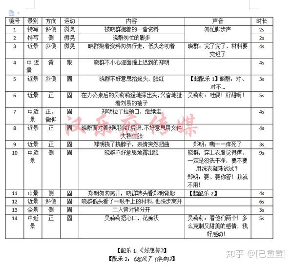 撰寫短視頻劇本前必須知道的幾大要素