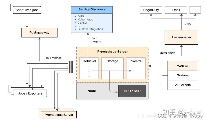 Prometheus 简介 - 知乎