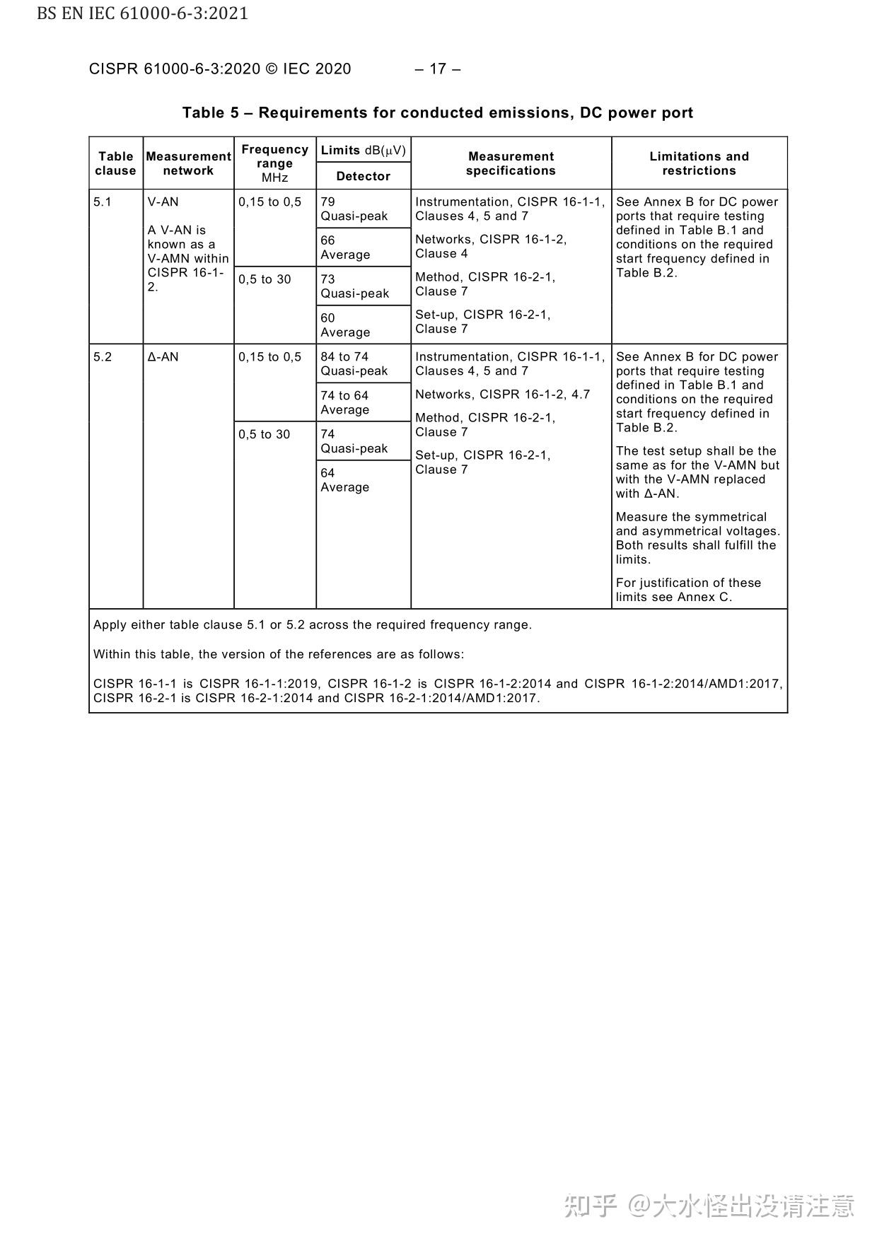 BS EN IEC 61000-6-3-2021 - 知乎