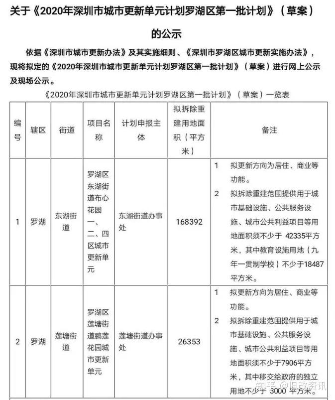 又被新公司盯上了福田园岭新村旧改10年9家房企未搞定