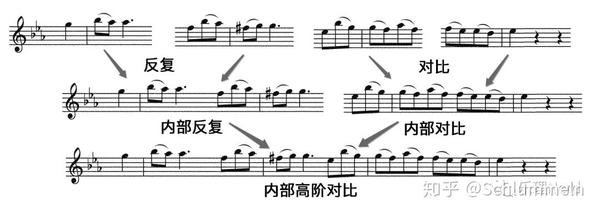 如何写好旋律 三 从四到八 以及时间对位法 知乎 如何写好旋律 三 从四到八 以及时间对位法 知乎