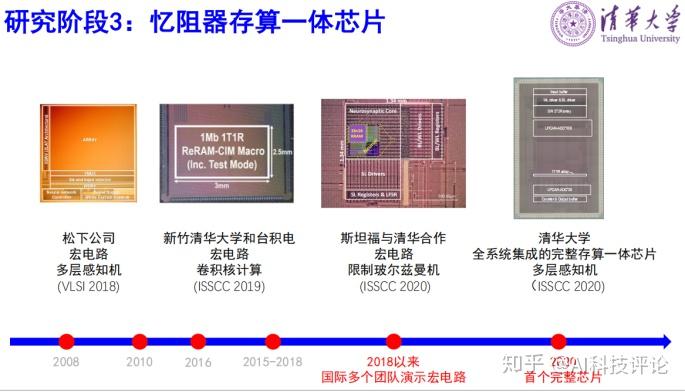 人工智能的另一方向:基于忆阻器的存算一体技术 - 知乎