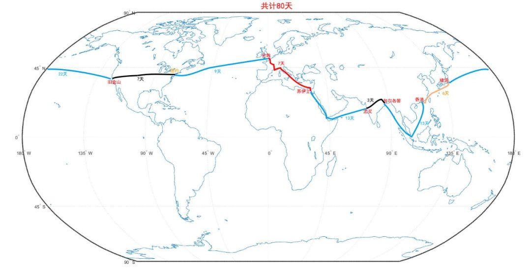 80天环游地球具体路线图片