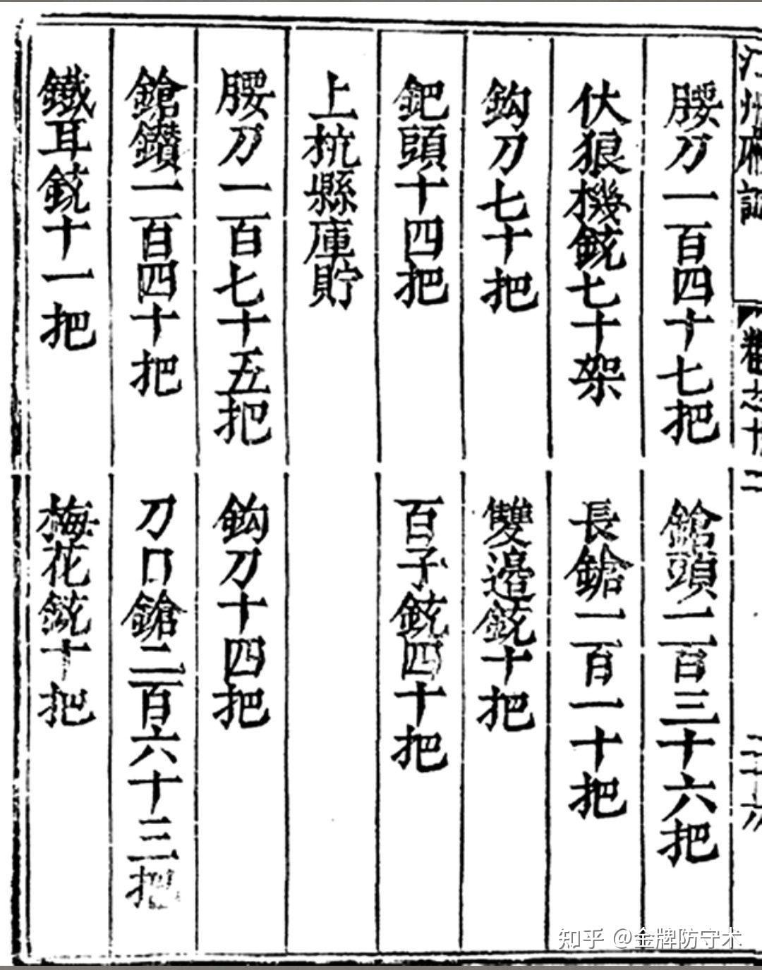 新鲜出炉(鸟铳的结构图)日本鸟铳与明朝鸟铳,(图351) 新鲜出炉(鸟铳的结构图)日本鸟铳与明朝鸟铳,(图351)