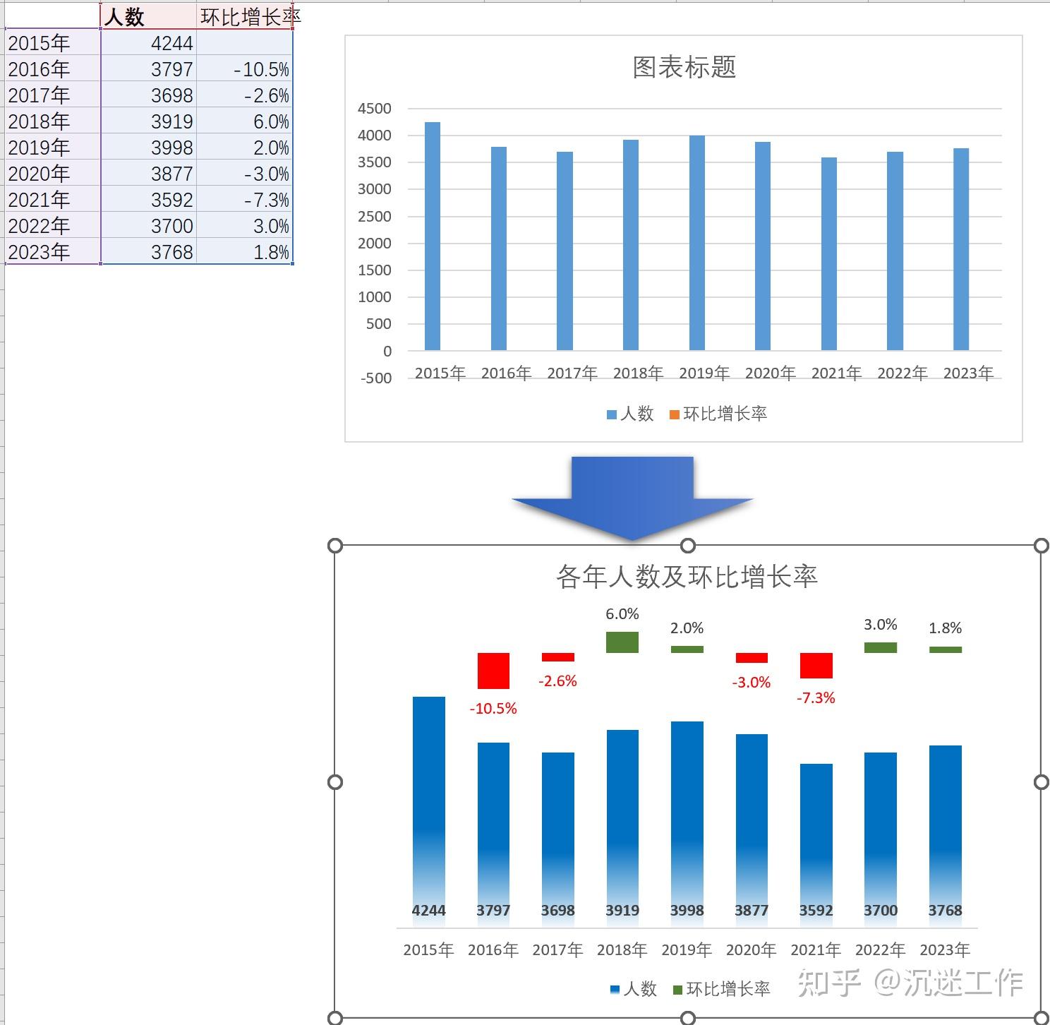 excel等级为优的人数