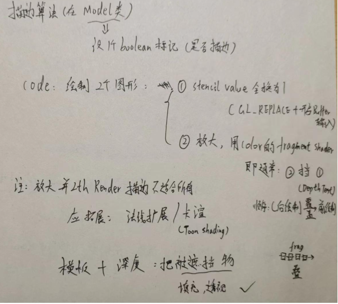 OpenGL（十九）：Stencil Testing 知乎