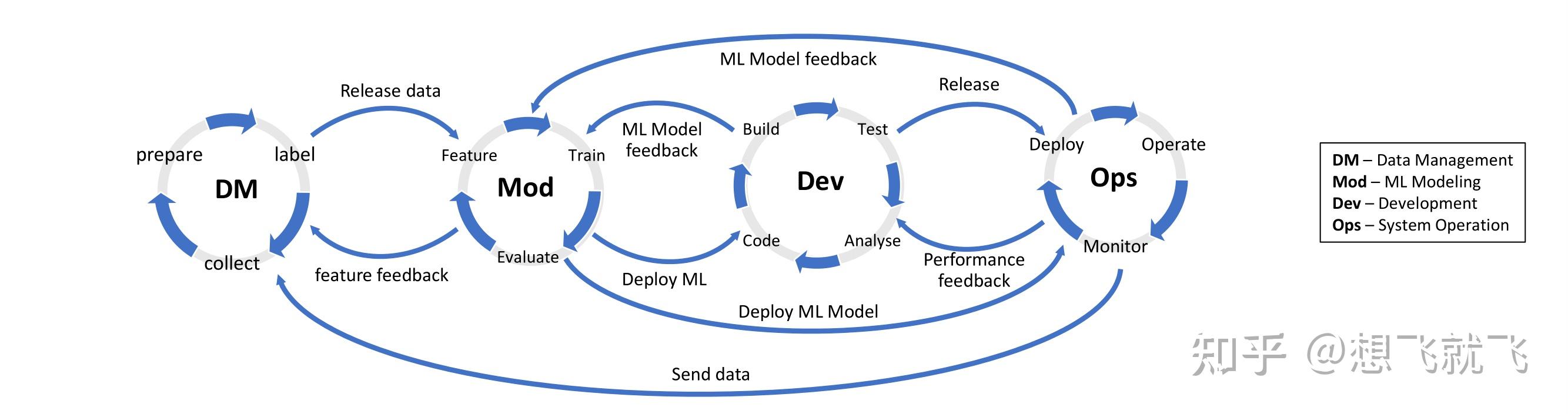 ai工程03迭代0机器学习项目开始前要做哪些准备工作