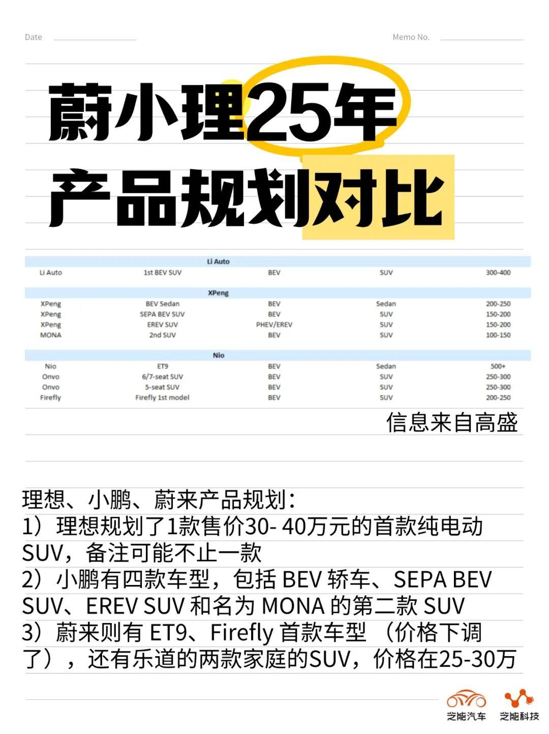 2025年汽车厂商规划了哪些新产品?
