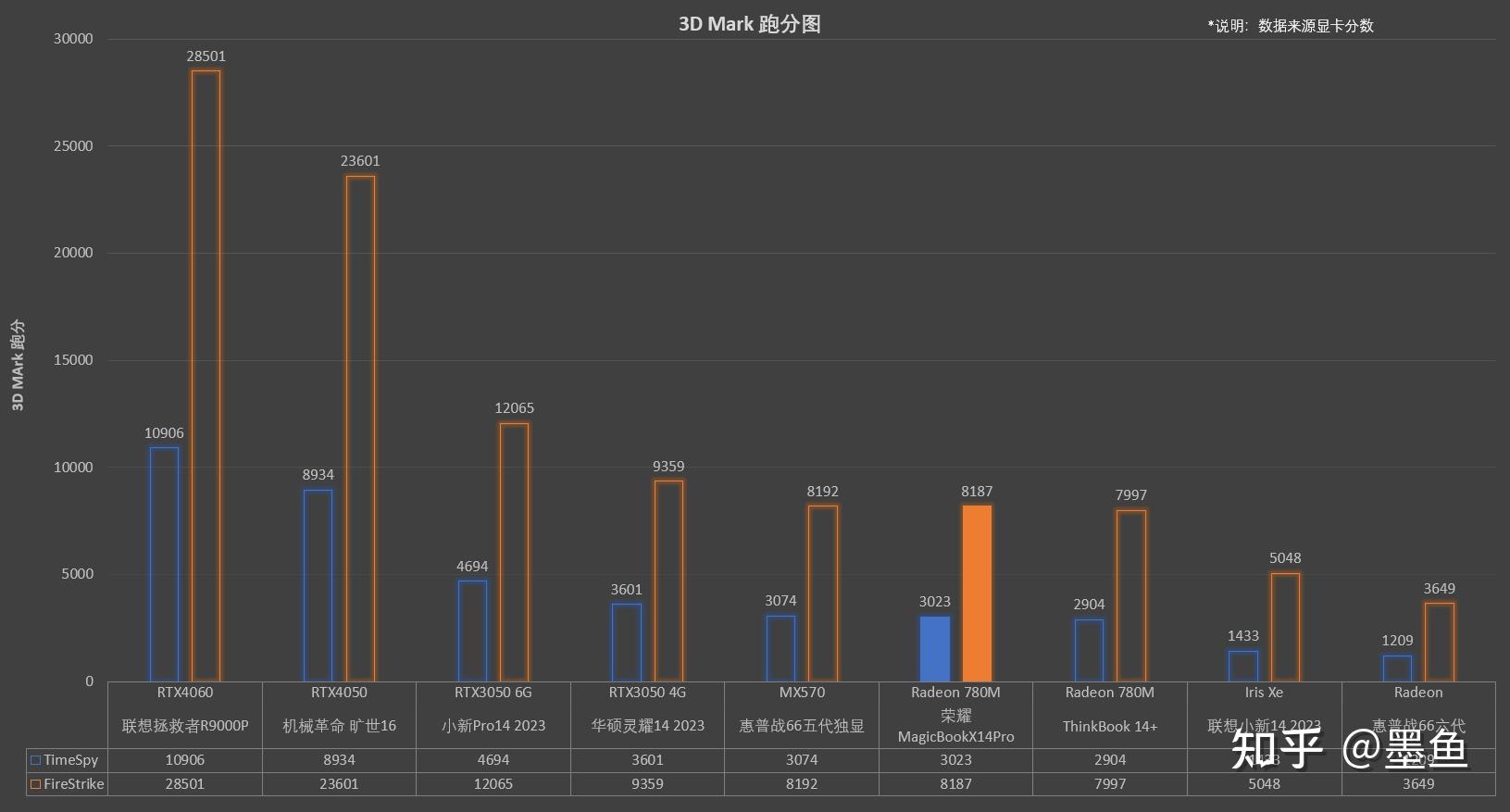 荣耀20跑分图片