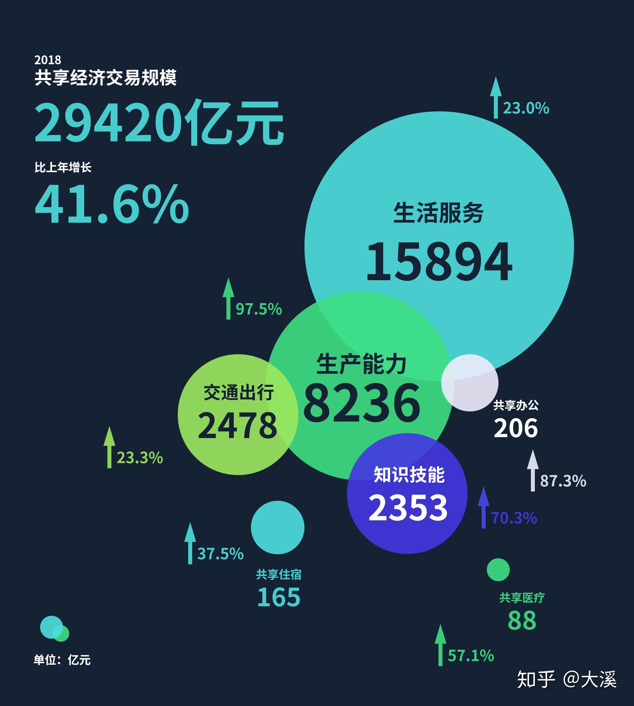 事实:我国经济现状复杂，增长速度快慢难定，转型升级成关键