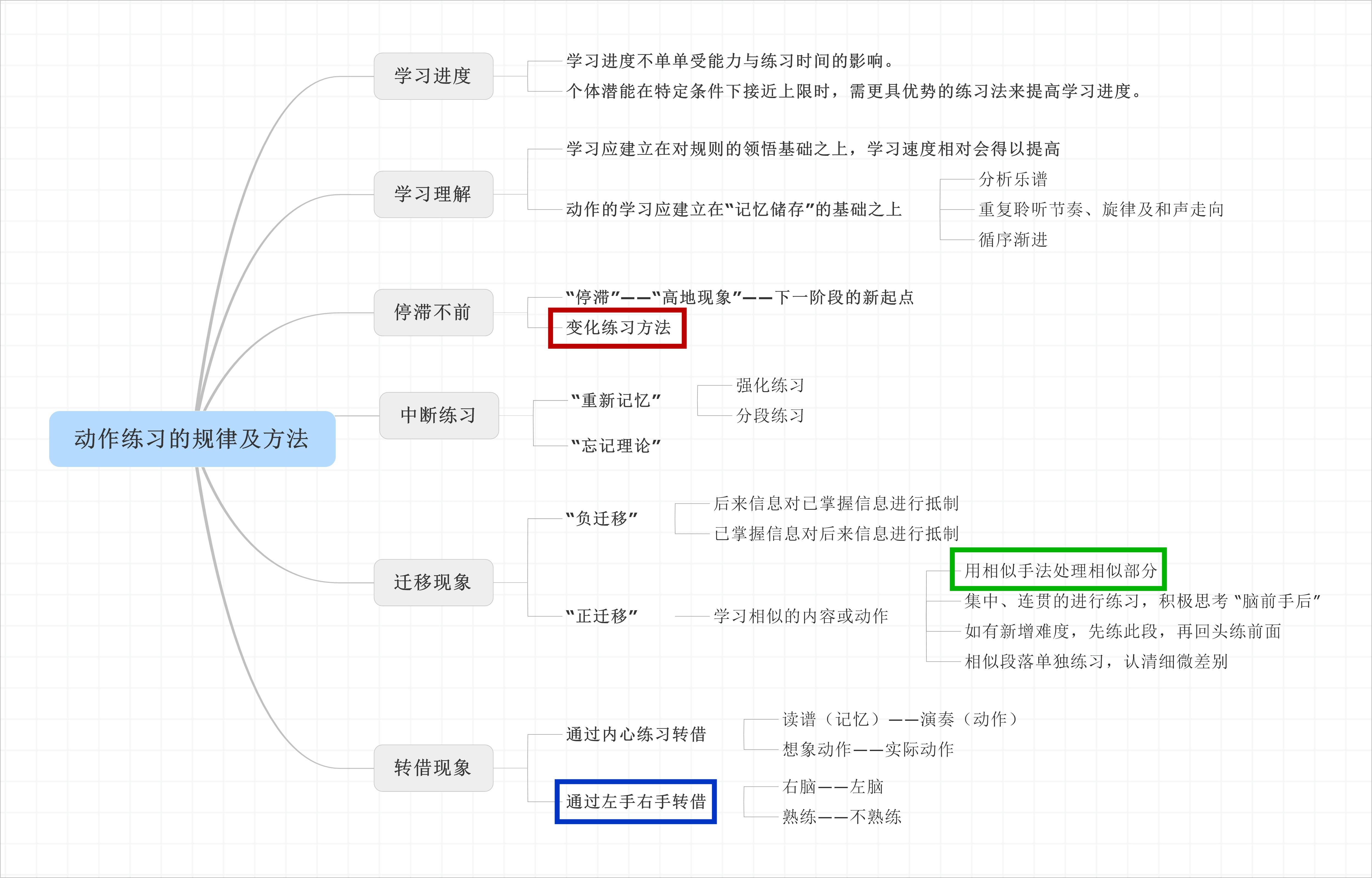 彈琴說愛李斯特等眾男神教你推倒肖邦練習曲