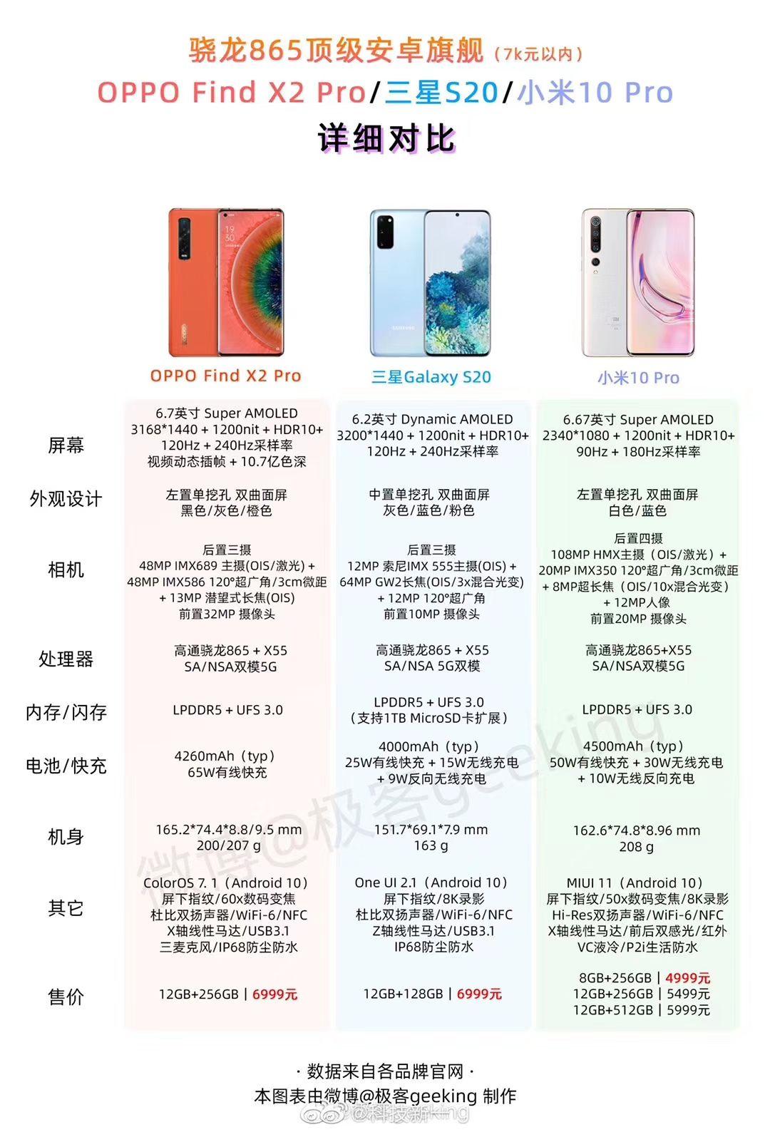 小米10pro的定价是否合适