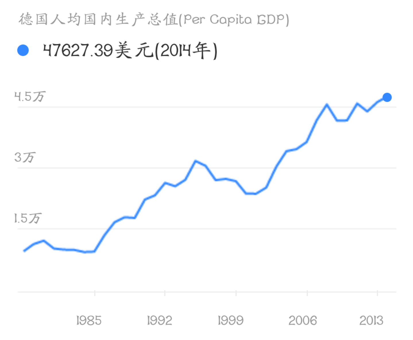 德国人均gdp总量多少_中国人均GDP为5.2万 距美国还差1个德国 1个英国