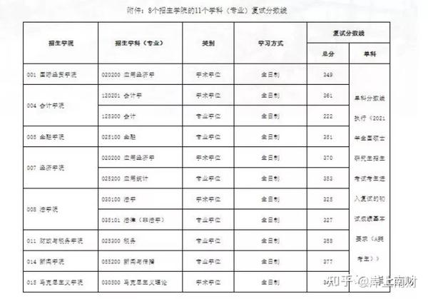 2023年北京工业大学耿丹学院录取分数线(2023-2024各专业最低录取分数线)_工业工程录取分数线_工业大学最低分数线