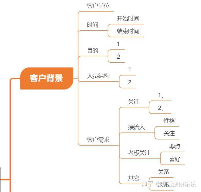 用思維導圖怎麼做活動策劃呢