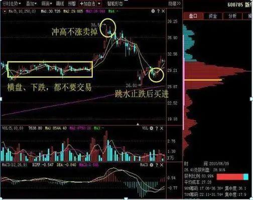 珀莱雅投资者关系(珀莱雅投资者关系图)